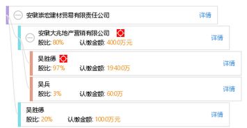 安徽崇宏建材贸易有限责任公司